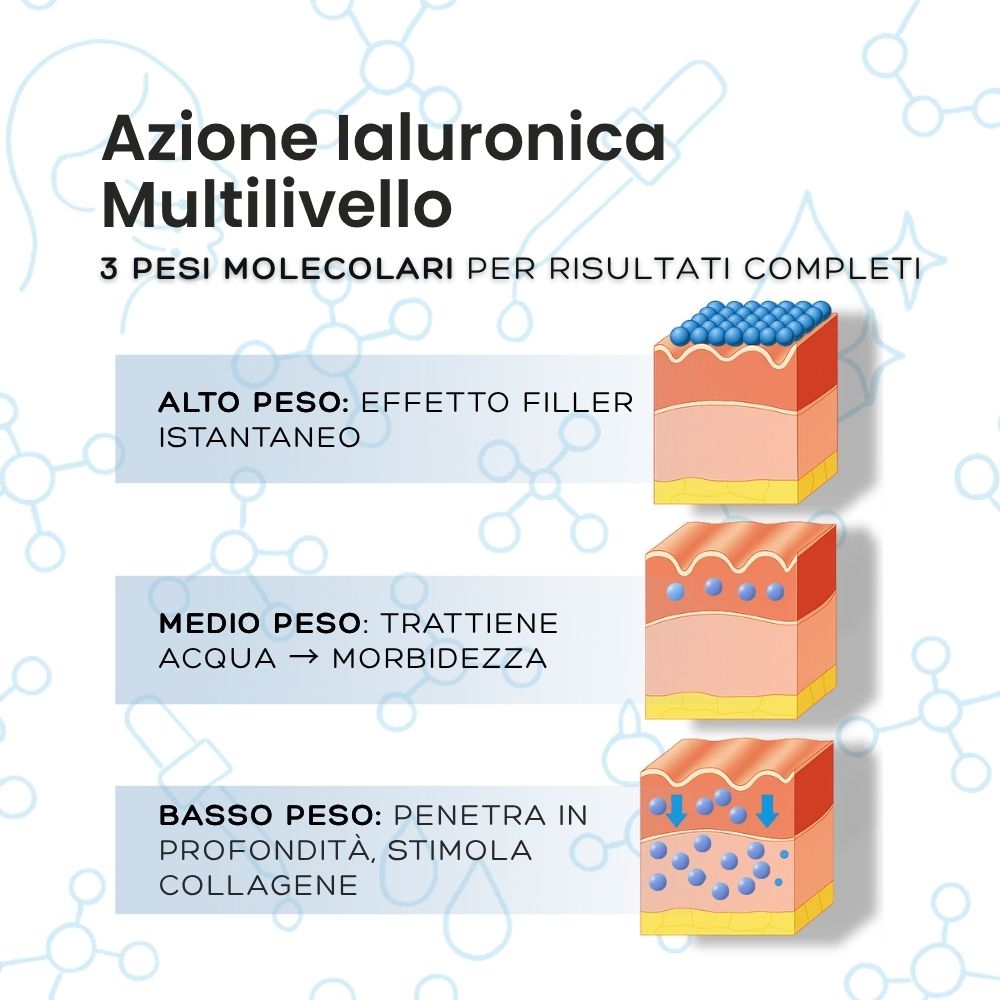 WellBeauty Seta Siero Viso ai 3 Acidi Ialuronici