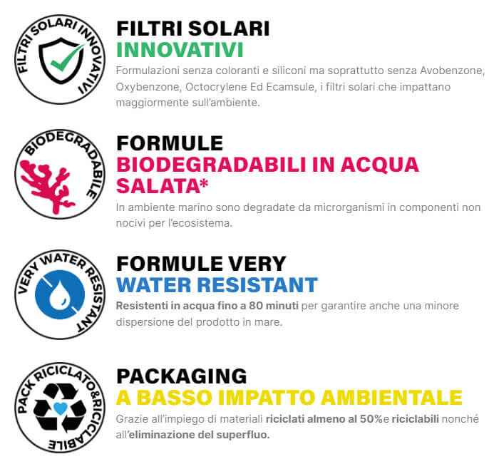 Solarium Spf 50 Spray Solare - Protezione Invisibile Viso e Corpo
