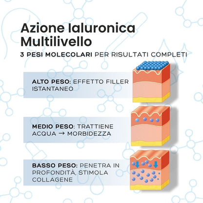 WellBeauty Seta Siero Viso ai 3 Acidi Ialuronici